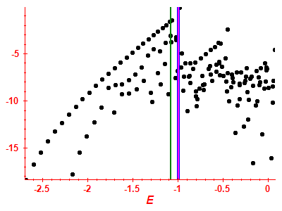 Strength function log